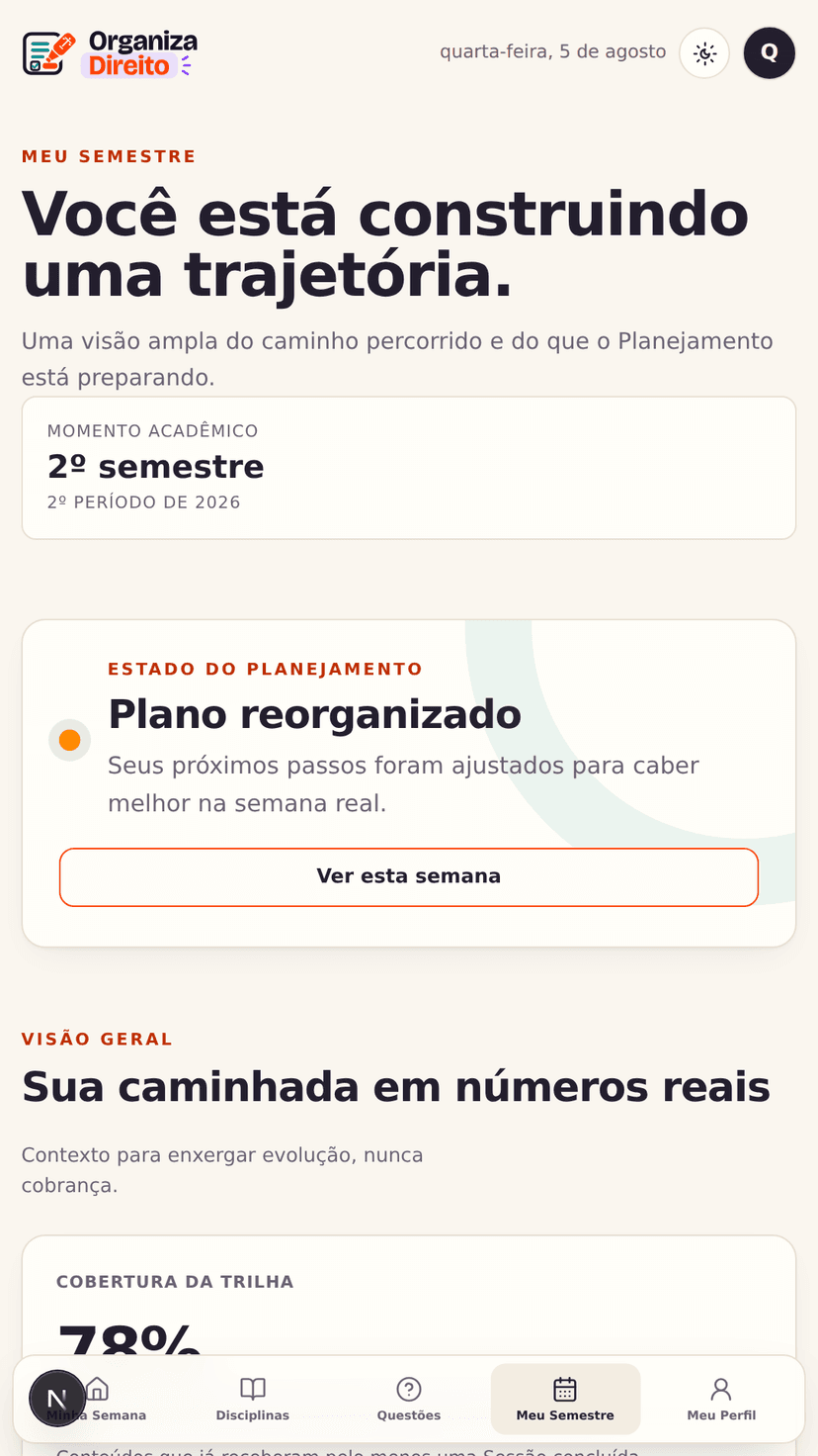 Visão do semestre no Organiza Direito